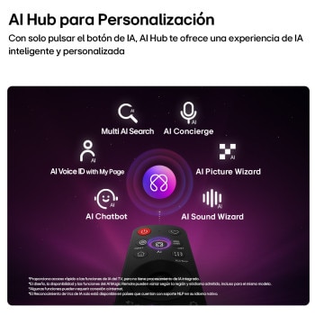 LG OLED evo AI G6 features AI Hub for personalization, with an AI icon above a remote control surrounded by labels for Multi AI Search, AI Concierge, AI Voice ID with My Page, AI Chatbot, AI Picture Wizard, and AI Sound Wizard.